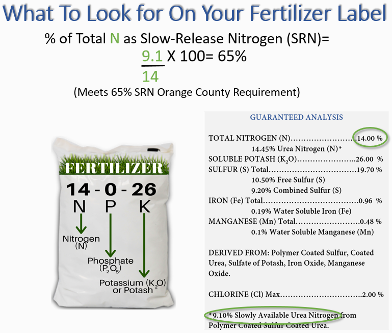 residential-fertilizer-calculator
