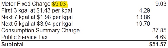 Line 1 - Meter Fixed Charge: $9.03 (highlighted yellow) - 9.03; Line 2 - First 3 kgal at $1.43 per kgal - 4.29; Line 3 - Next 7 kgal at $1.98 per kgal - 13.86; Line 4 - Next 5 kgal at $3.94 per kgal - 19.70; Line 5 - Consumption Summary Charge - 37.85; Line 5 - Public Service Tax - 4.69; Line 6 - Subtotal: $51.57