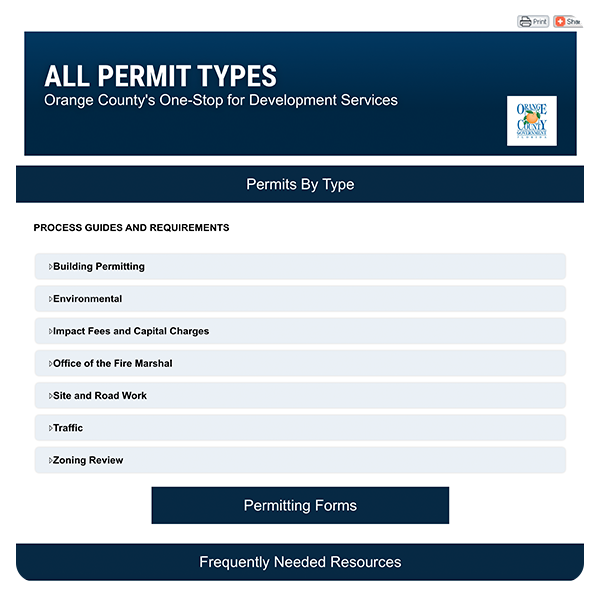 All Permits Webpage